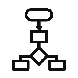 Core FMO | Operational Intelligence